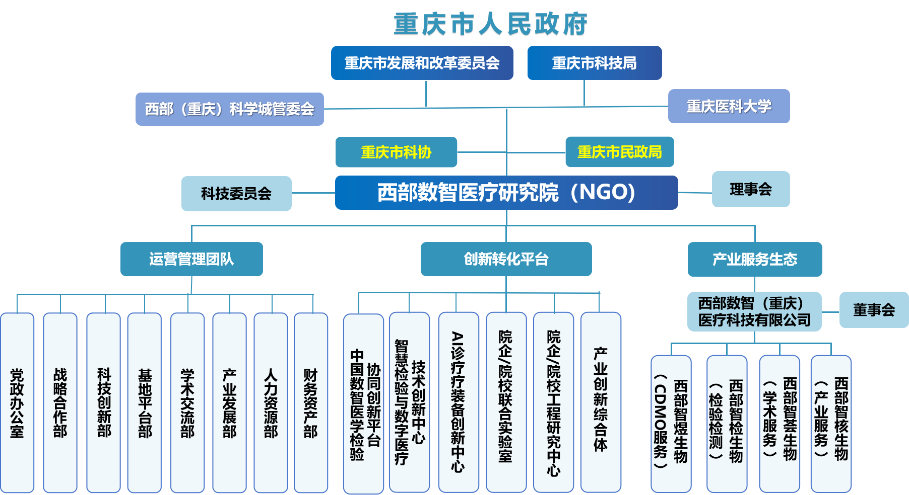 组织架构0723.png
